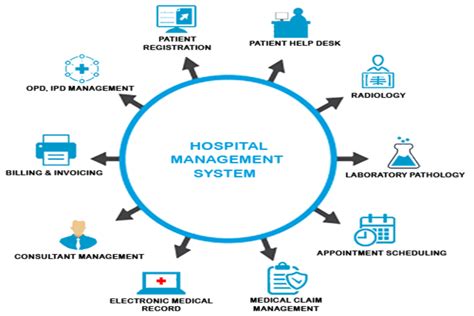 hospital management information system diagram 
